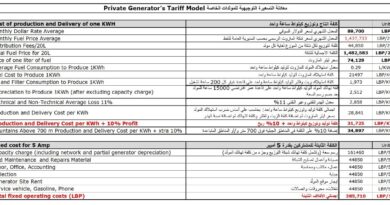 تسعيرة المولدات لشهر حزيران 2024