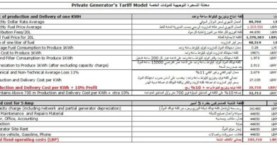 وزارة الطاقـة والميـاه تـصـدر تسعيـرة المولـدات الخاصـة في شهـر كانون الاول 2024